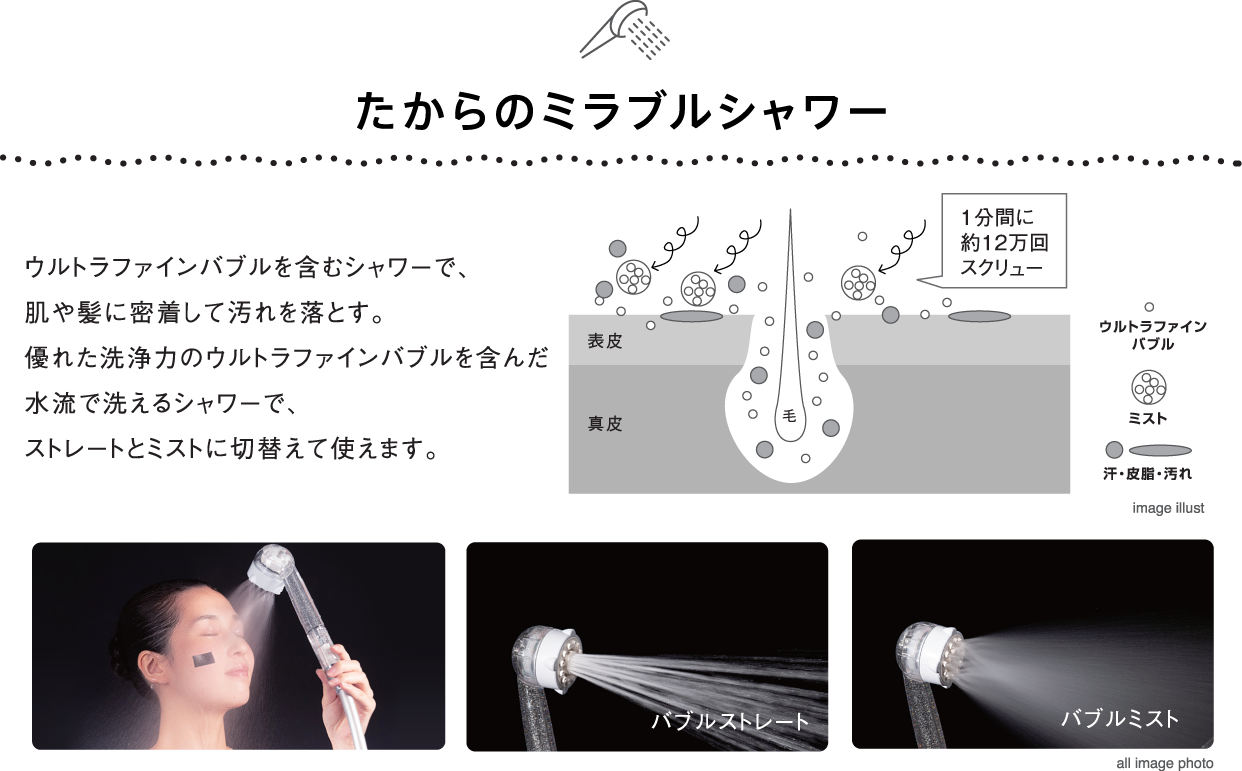 たからのミラブルシャワー