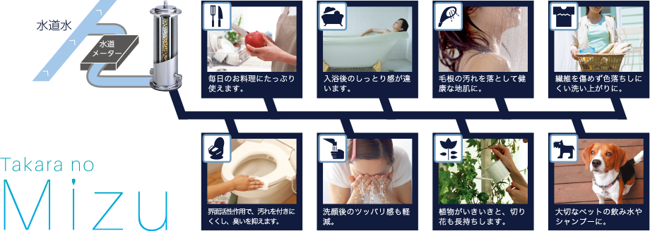 Takara no Mizu