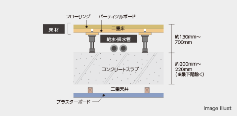 Image illust