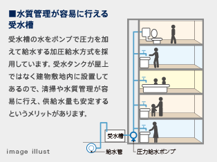 image illust
