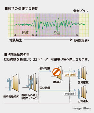 image illust