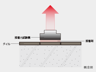 概念図
