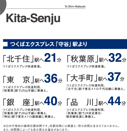 つくばエクスプレス「守谷」駅より 「北千住」駅へ21分｜「秋葉原」駅へ32分｜「東京」駅へ36分｜「大手町」駅へ37分｜「銀座」駅へ40分｜「品川」駅へ44分