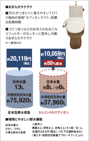 ■お手入れラクラク ■環境にやさしい節水機能