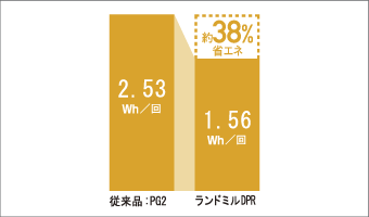 節電