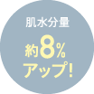 肌水分量約8％アップ!