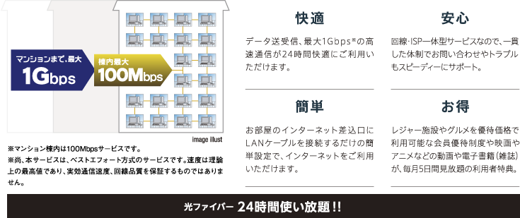 光ファイバー24時間使い放題!!