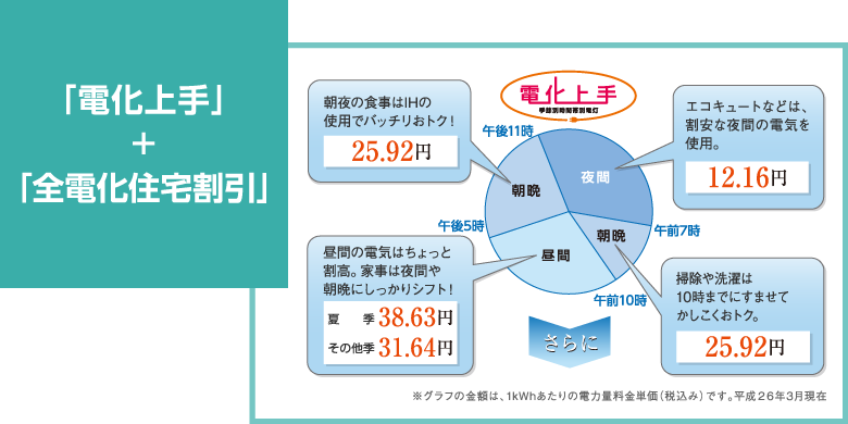 「電化上手」+「全電化住宅割引」