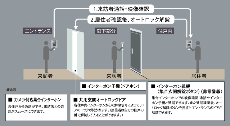 概念図