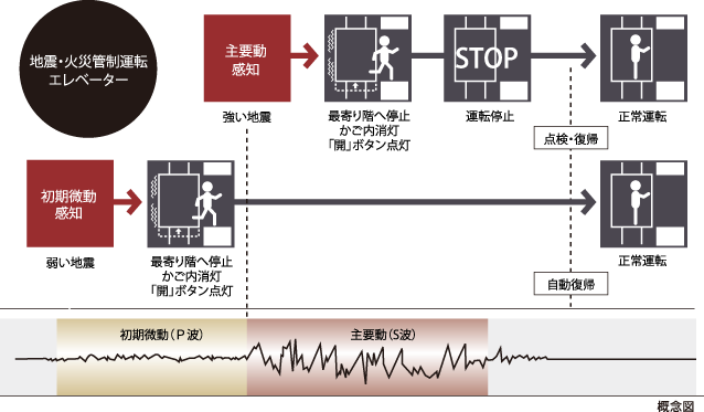 概念図