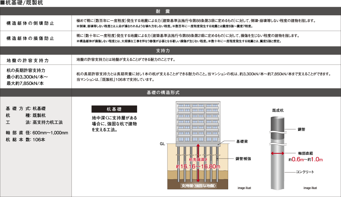 ■杭基礎/既製杭