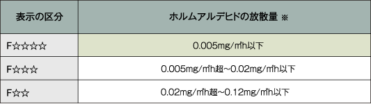 日本工業規格の等級