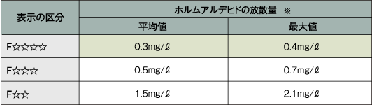 日本農林規格の等級
