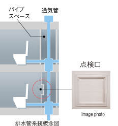 配水管系統概念図