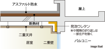 image illust