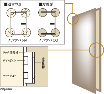 image illust