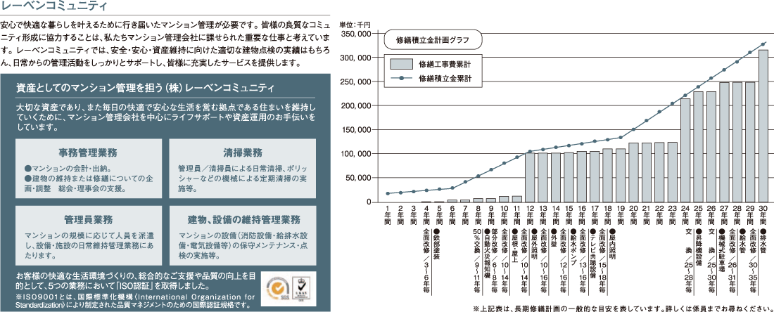 レーベンコミュニティ