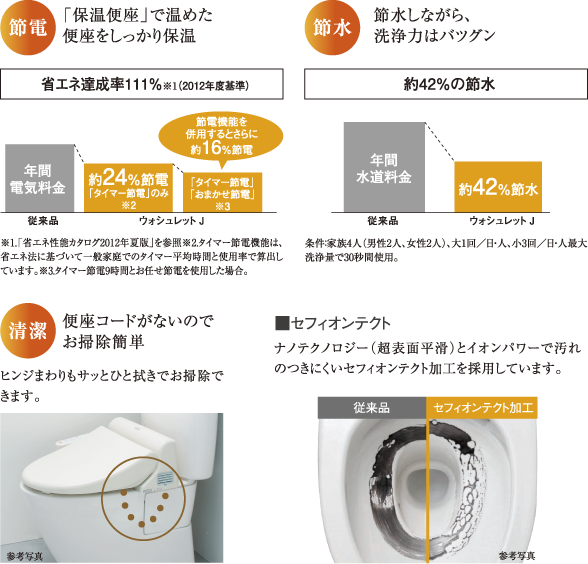 【節電】「保温便座」で温めた便座をしっかり保温 【節水】節水しながら、洗浄力はバツグン 【清潔】便座コードがないのでお掃除簡単