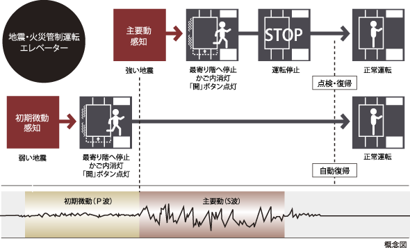 概念図