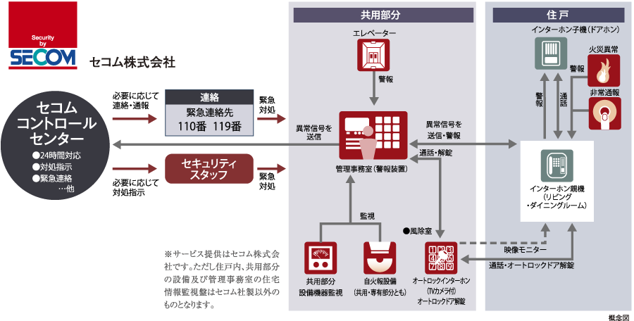 概念図