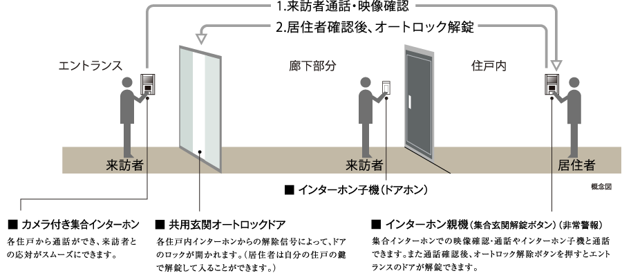 概念図