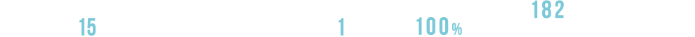 JR東北本線「仙台」駅徒歩15分（約1,200m）｜「ウジエスーパー」「ダンロップスポーツクラブ」徒歩1分（約70m）｜平置駐車場100%｜全182邸の大規模デザインレジデンス｜多彩な共用施設