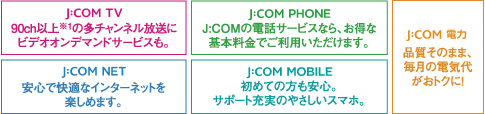 J:COMでサービスを一本化！おトクなパック料金でご提供