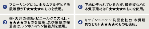 対策 1内装仕上げの制限