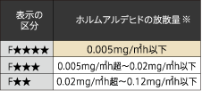 ■日本工業規格の等級