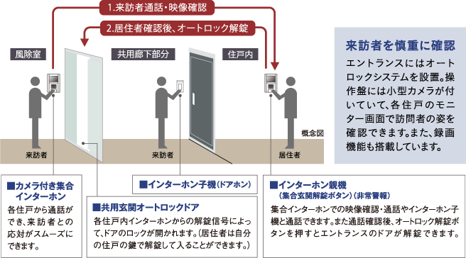 オートロックシステム