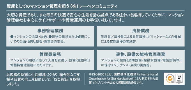 （株）レーベンコミュニティ