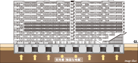 直接基礎