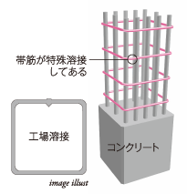 溶接閉鎖型フープ筋