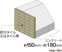 外壁(構造体・仕上)