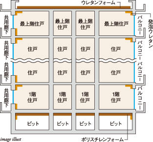 建物の防水・断熱性能