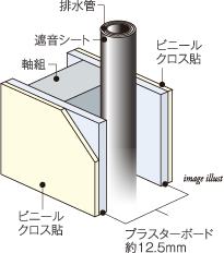 遮音対策