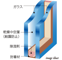 断熱性の高い複層ガラス