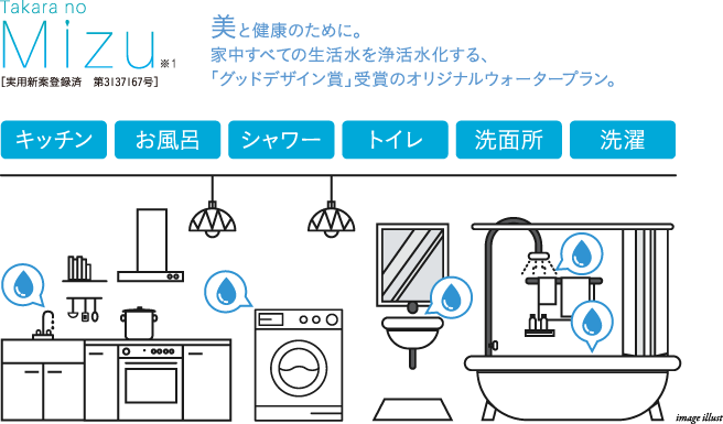 美と健康のために。家中すべての生活水を浄活水化する、「グッドデザイン賞」受賞のオリジナルウォータープラン。