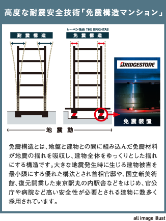 高度な耐震安全技術「免震構造マンション」