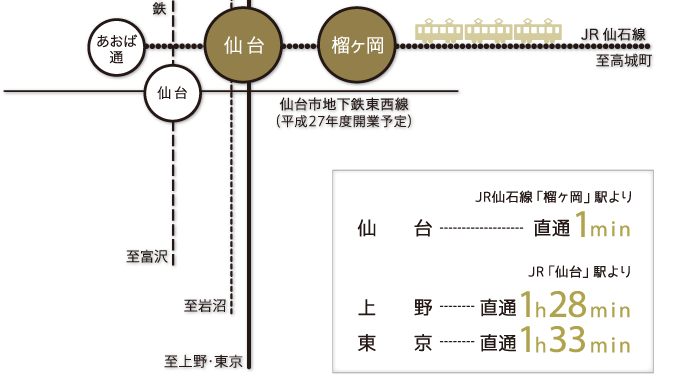 路線図