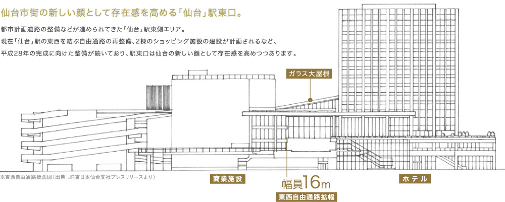 仙台市街の新しい顔として存在感を高める「仙台」駅東口。