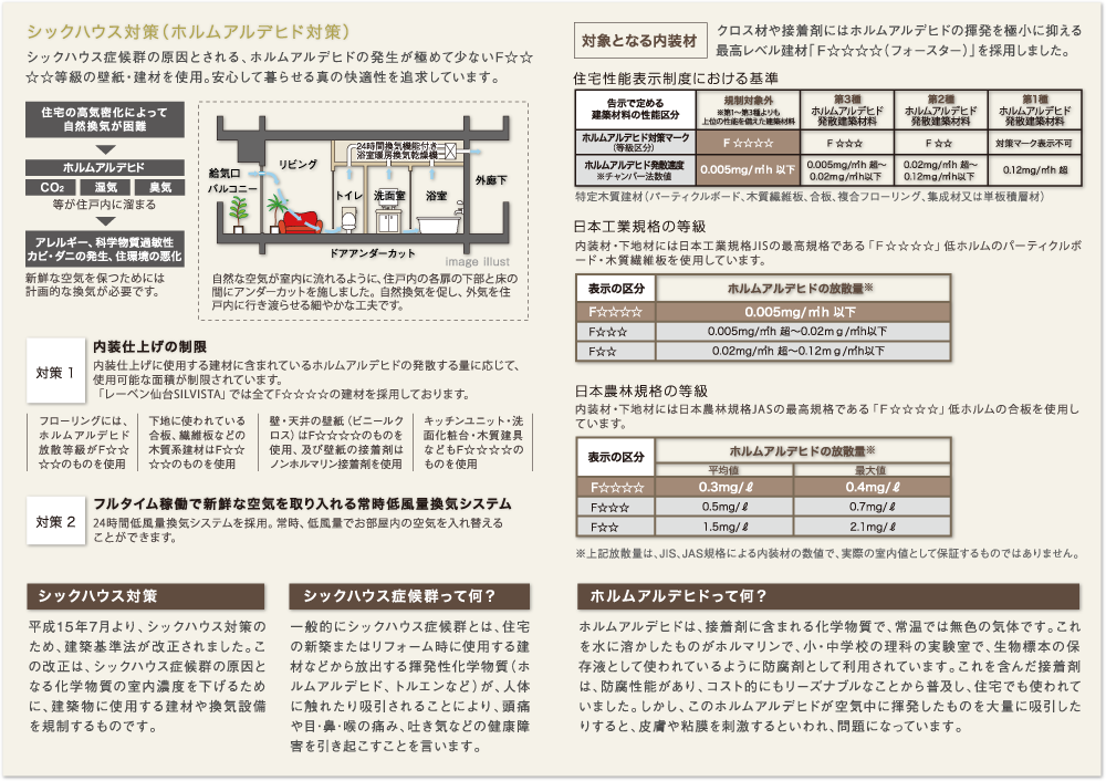 シックハウス対策（ホルムアルデヒド対策）