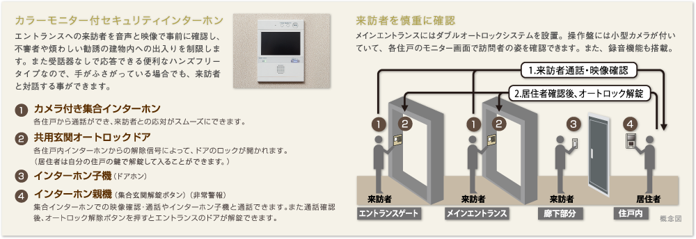 カラーモニター付セキュリティインターホン｜来訪者を慎重に確認