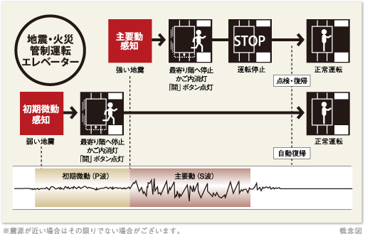 概念図