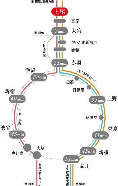 交通アクセス図