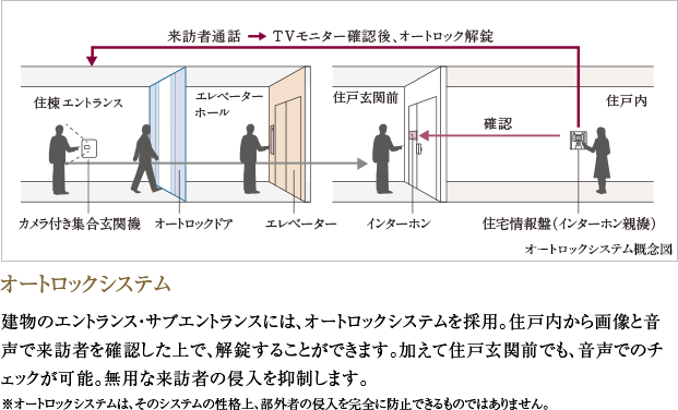 オートロックシステム