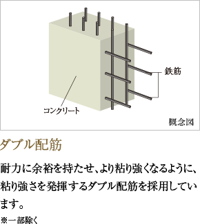 ダブル配筋