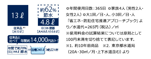 超節水ECO6