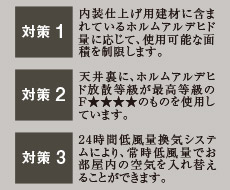 シックハウス対策