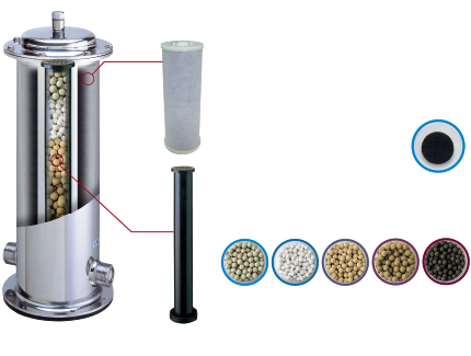 浄水フィルター部